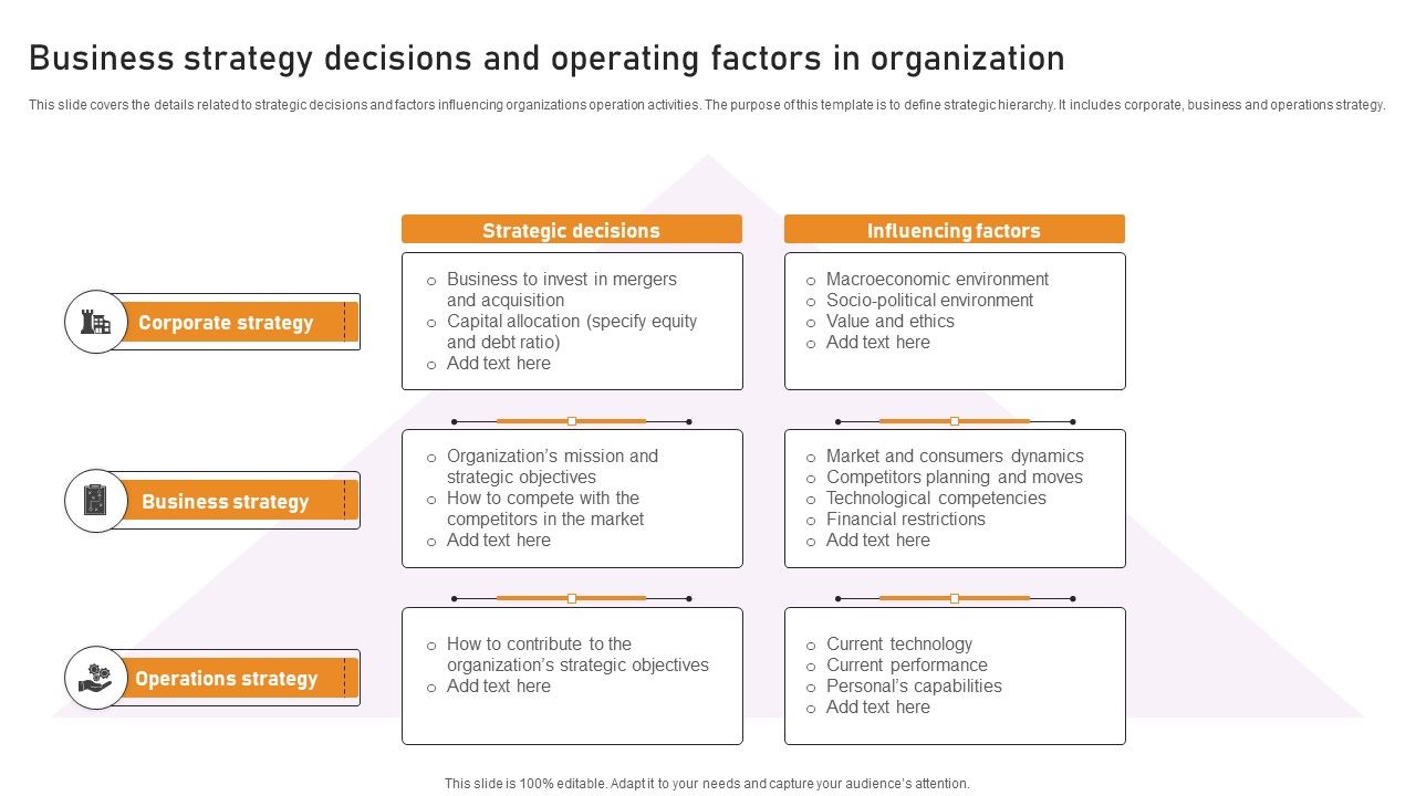 Business_Strategy_Decisions_And_Operating_Factors_In_Organization_Themes_PDF_Slide_1.jpg