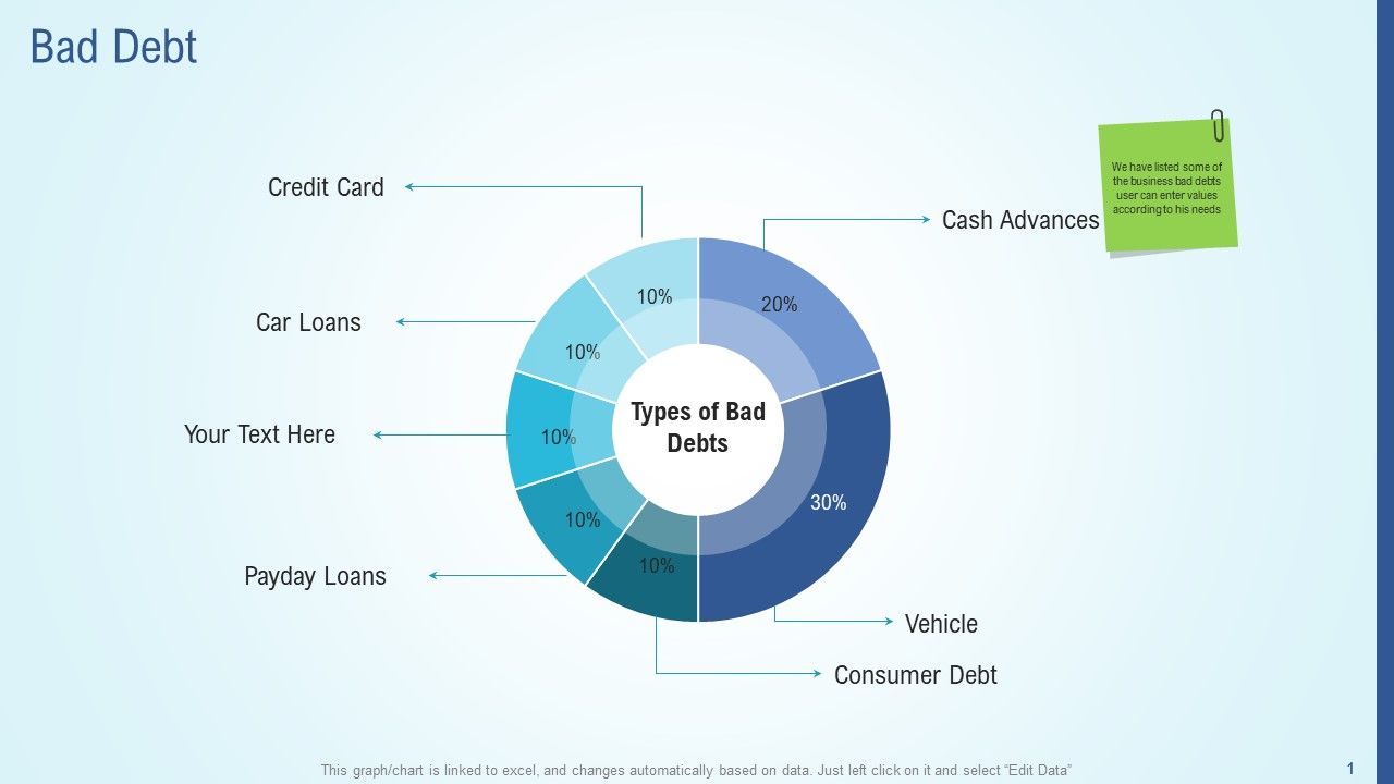 Business_Strategy_Development_Process_Bad_Debt_Slides_PDF_Slide_1.jpg