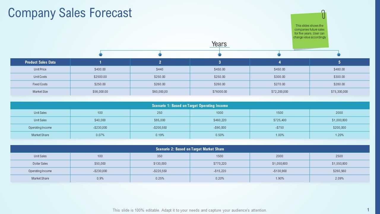 Business_Strategy_Development_Process_Company_Sales_Forecast_Microsoft_PDF_Slide_1.jpg