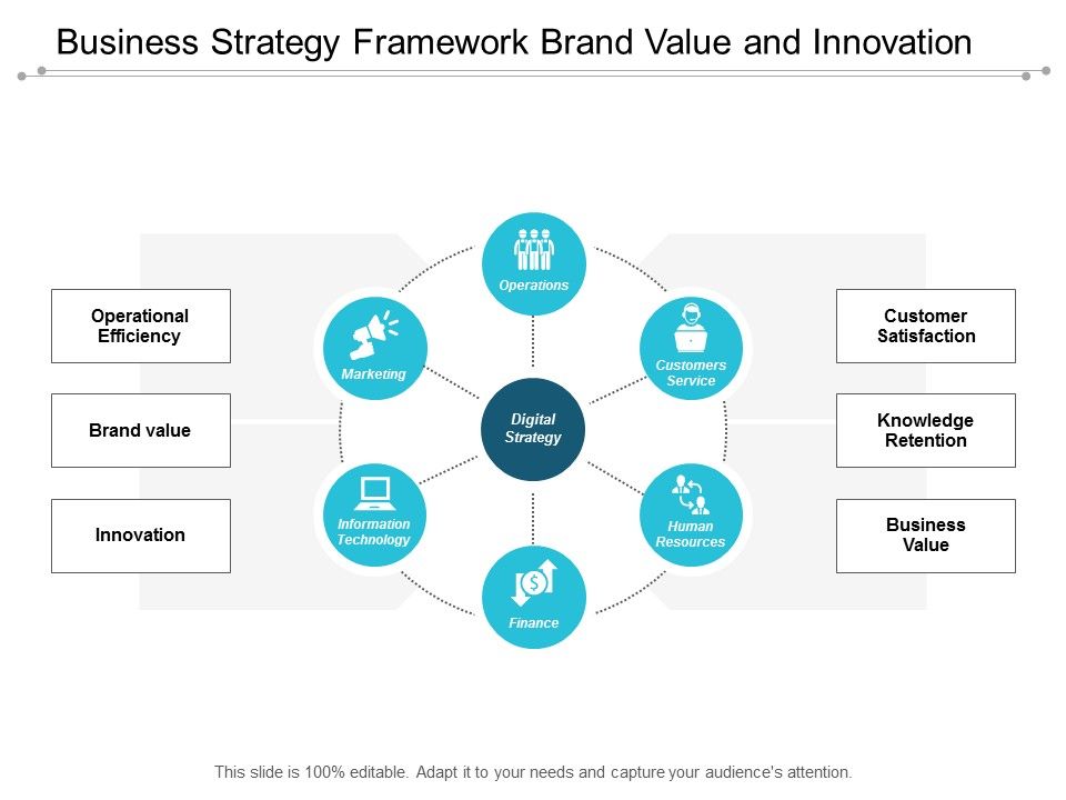 Business_Strategy_Framework_Brand_Value_And_Innovation_Ppt_PowerPoint_Presentation_File_Backgrounds_Slide_1.jpg