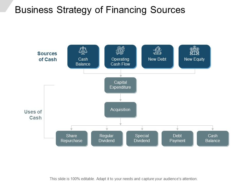 Business_Strategy_Of_Financing_Sources_Ppt_PowerPoint_Presentation_Summary_Background_Images_Slide_1.jpg