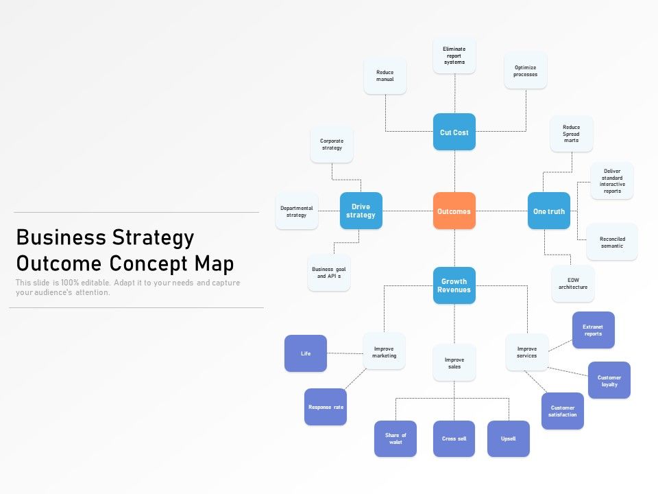 Business_Strategy_Outcome_Concept_Map_Ppt_PowerPoint_Presentation_File_Graphics_Design_PDF_Slide_1.jpg