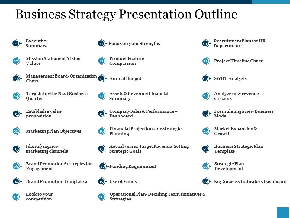 Business_Strategy_Presentation_Outline_Ppt_PowerPoint_Presentation_Styles_Skills_Slide_1.jpg