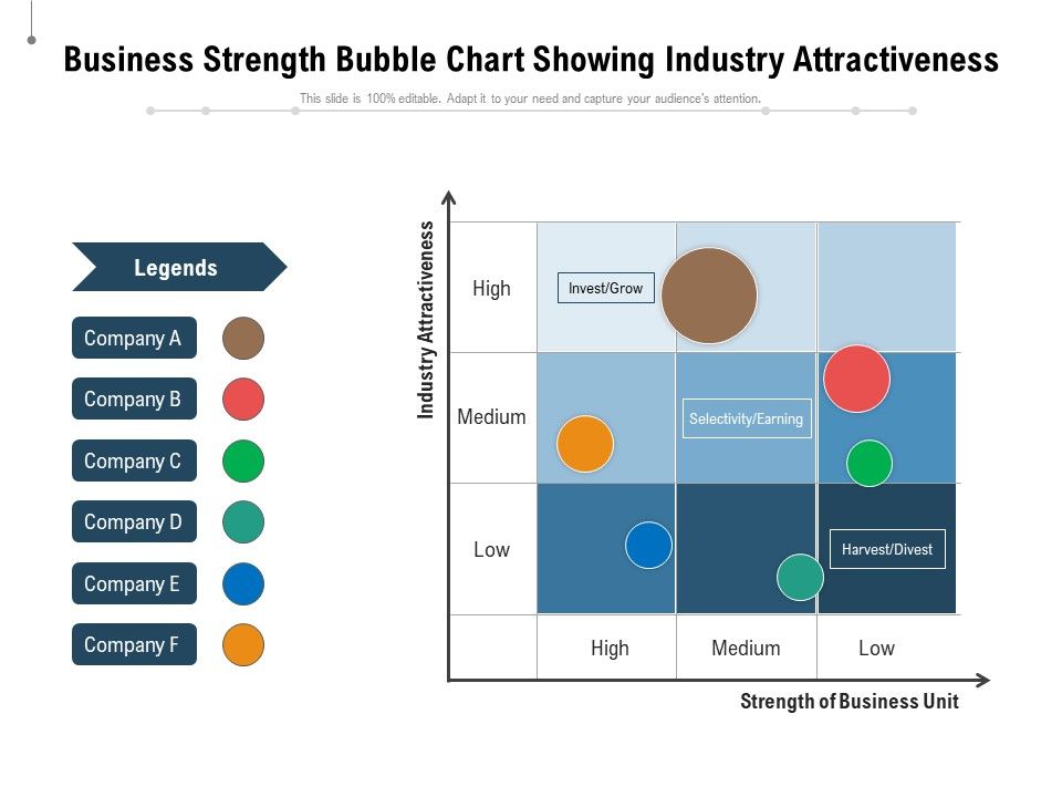 Business_Strength_Bubble_Chart_Showing_Industry_Attractiveness_Ppt_PowerPoint_Presentation_Icon_Smartart_Slide_1.jpg