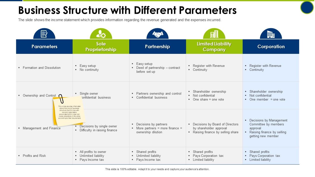 Business_Structure_With_Different_Parameters_Operating_Manual_Ppt_Layouts_Inspiration_PDF_Slide_1.jpg