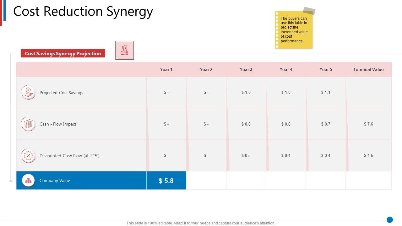 Business_Synergies_Cost_Reduction_Synergy_Ppt_Ideas_Master_Slide_PDF_Slide_1.jpg