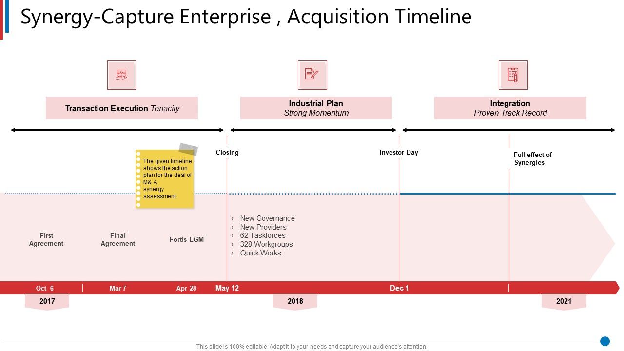 Business_Synergies_Synergy_Capture_Enterprise_Acquisition_Timeline_Ppt_File_Graphics_Design_PDF_Slide_1.jpg