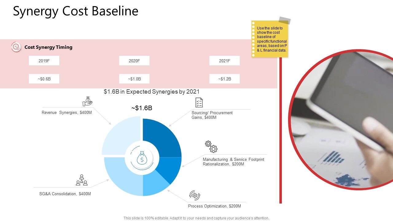 Business_Synergies_Synergy_Cost_Baseline_Ppt_Professional_Graphics_Template_PDF_Slide_1.jpg