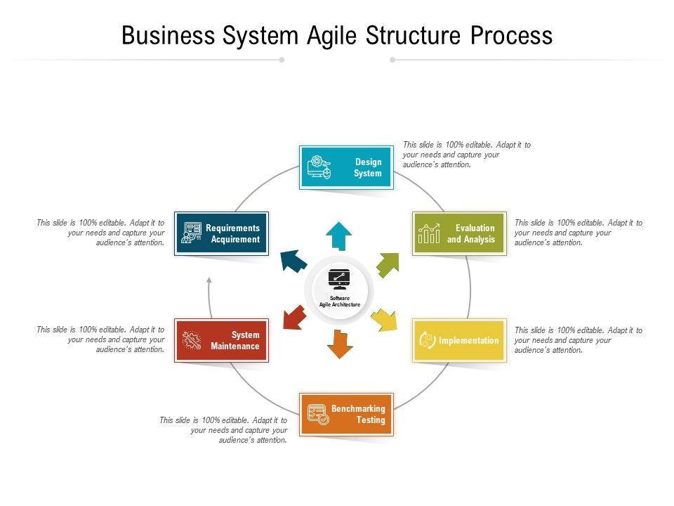 Business_System_Agile_Structure_Process_Ppt_PowerPoint_Presentation_Inspiration_Example_Topics_PDF_Slide_1.jpg