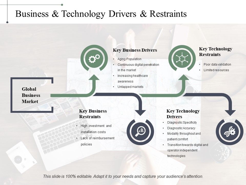 Business_Technology_Drivers_Restraints_Ppt_PowerPoint_Presentation_Outline_Structure_Slide_1.jpg