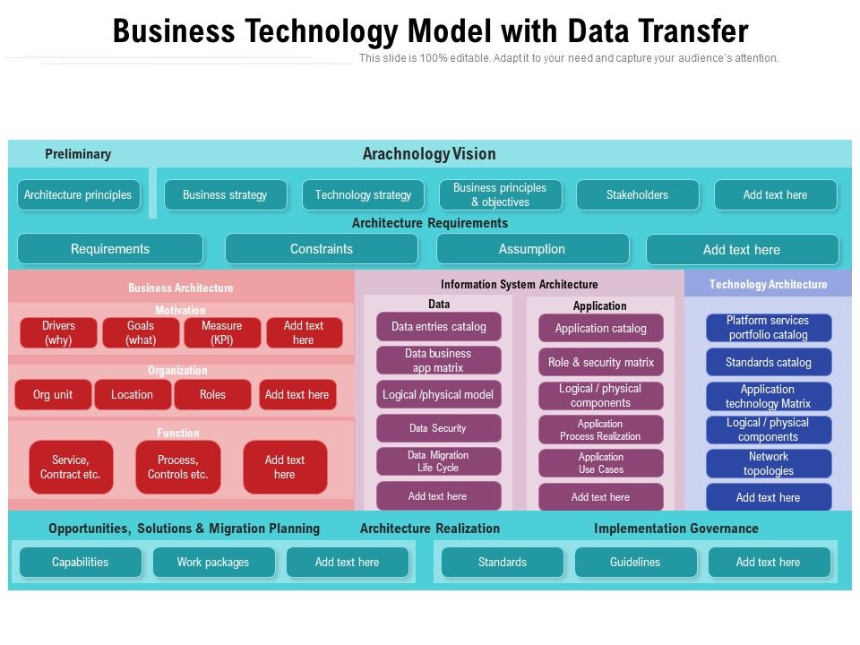 Business_Technology_Model_With_Data_Transfer_Ppt_PowerPoint_Presentation_File_Designs_PDF_Slide_1.jpg