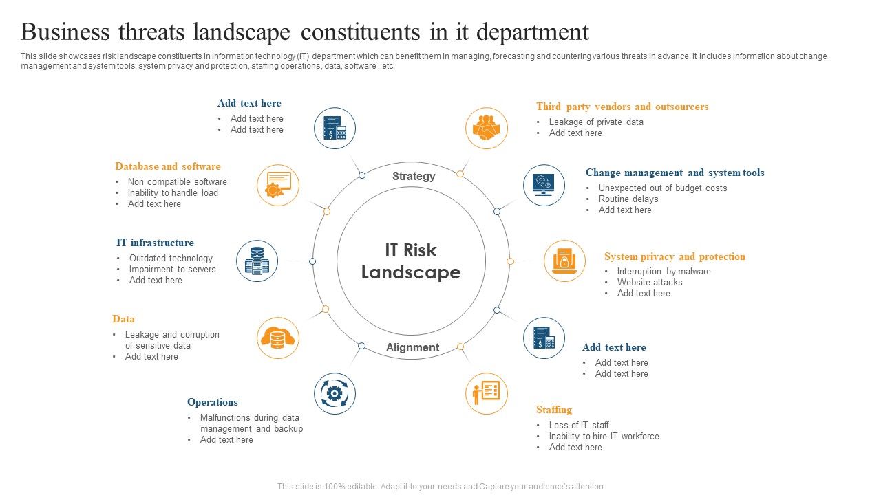 Business_Threats_Landscape_Constituents_In_IT_Department_Ppt_Slides_Backgrounds_PDF_Slide_1.jpg