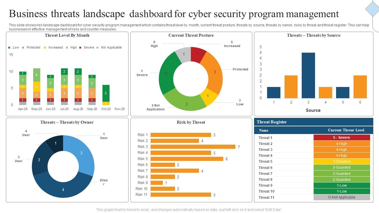 Business_Threats_Landscape_Dashboard_For_Cyber_Security_Program_Management_Ppt_Gallery_Images_PDF_Slide_1.jpg