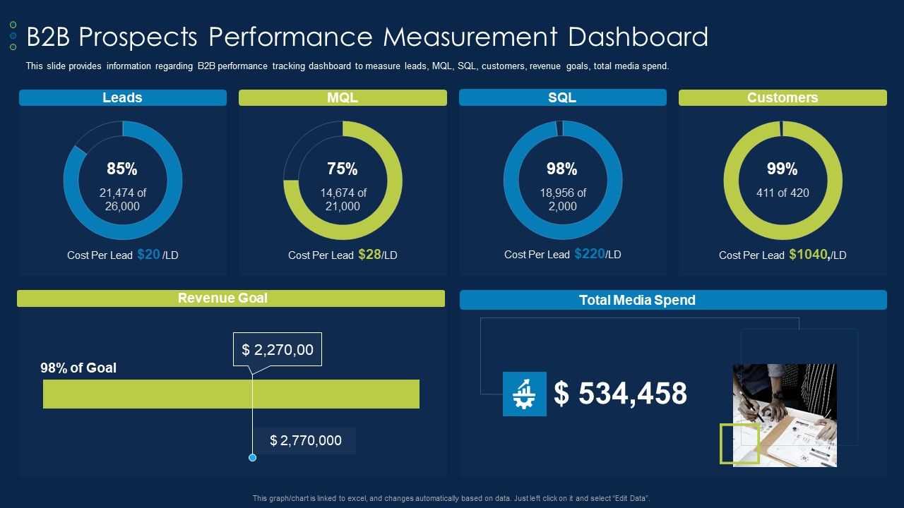 Business_To_Business_Account_B2B_Prospects_Performance_Measurement_Dashboard_Slides_PDF_Slide_1.jpg