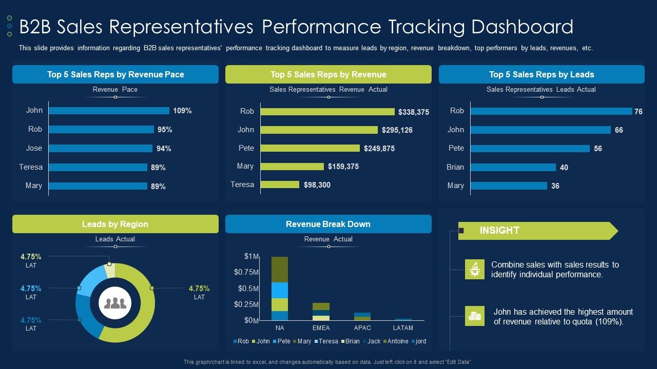 Business_To_Business_Account_B2B_Sales_Representatives_Performance_Tracking_Dashboard_Demonstration_PDF_Slide_1.jpg