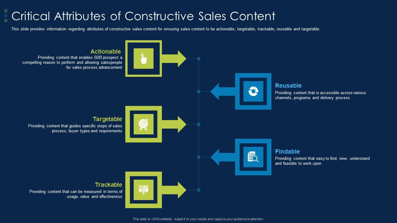 Business_To_Business_Account_Critical_Attributes_Of_Constructive_Sales_Content_Pictures_PDF_Slide_1.jpg