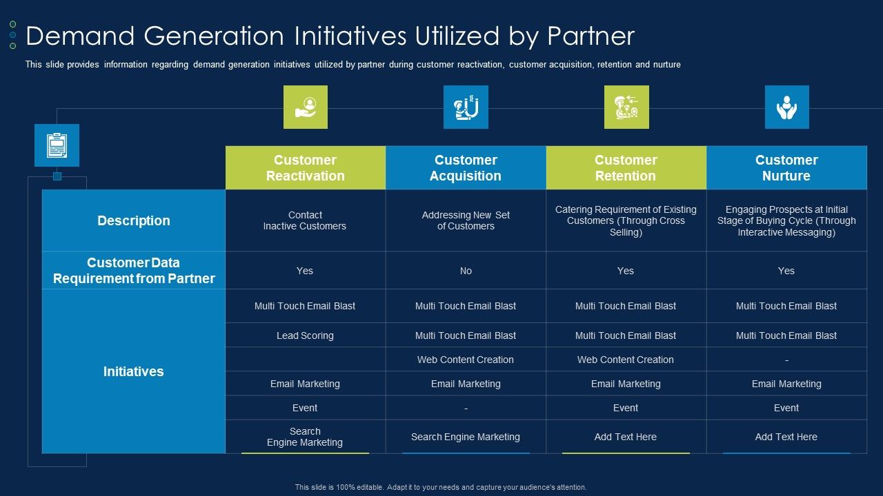 Business_To_Business_Account_Demand_Generation_Initiatives_Utilized_By_Partner_Themes_PDF_Slide_1.jpg