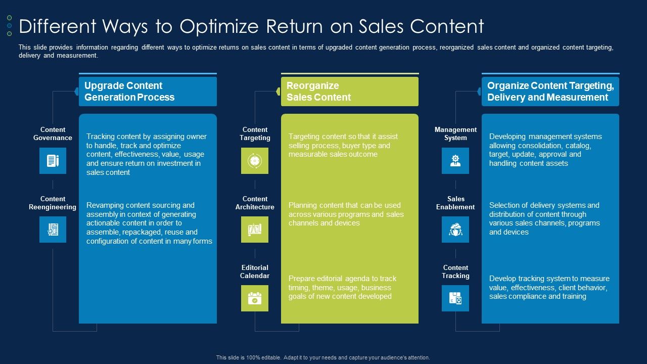 Business_To_Business_Account_Different_Ways_To_Optimize_Return_On_Sales_Content_Inspiration_PDF_Slide_1.jpg