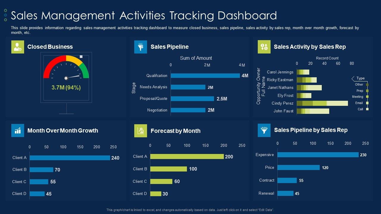 Business_To_Business_Account_Sales_Management_Activities_Tracking_Dashboard_Mockup_PDF_Slide_1.jpg