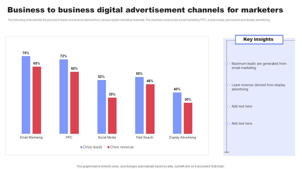 Business_To_Business_Digital_Advertisement_Channels_For_Marketers_Ppt_File_Background_PDF_Slide_1.jpg