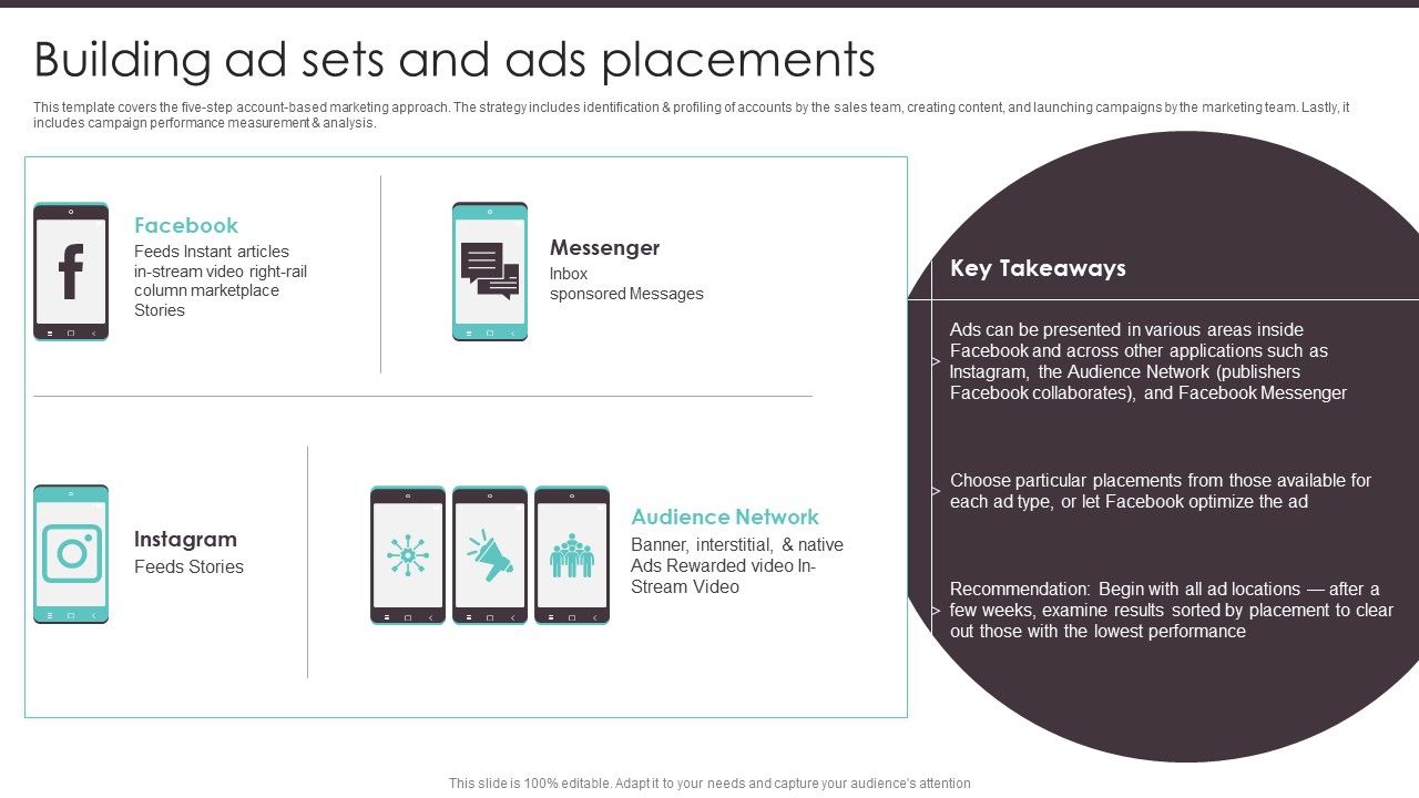 Business_To_Business_Digital_Building_Ad_Sets_And_Ads_Placements_Icons_PDF_Slide_1.jpg