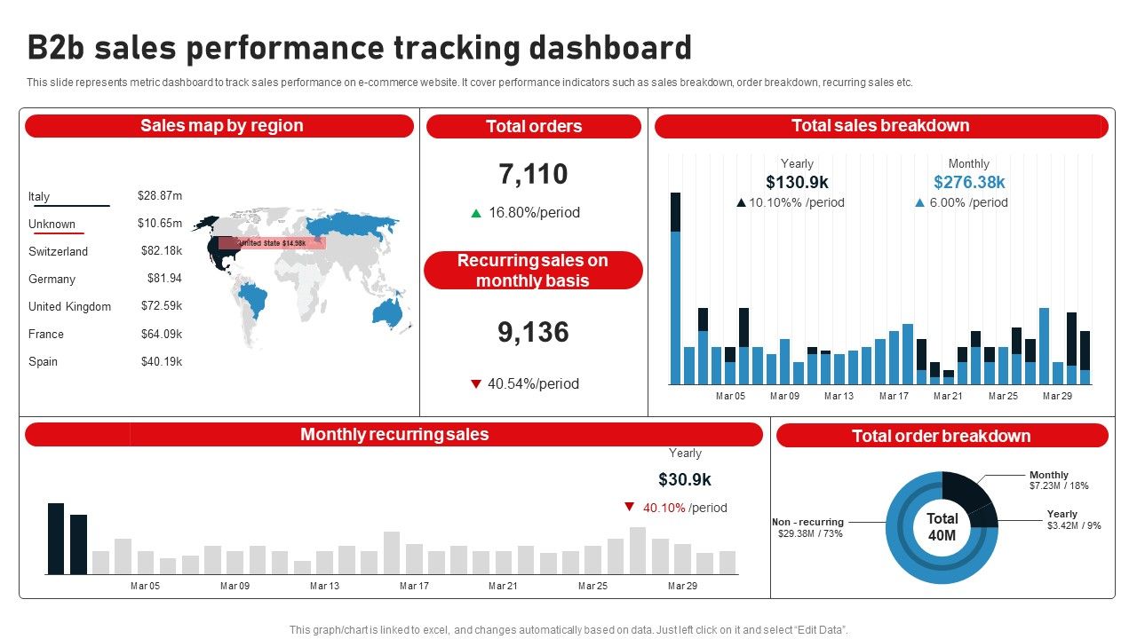 Business_To_Business_Digital_Channel_Management_B2B_Sales_Performance_Tracking_Dashboard_Template_PDF_Slide_1.jpg
