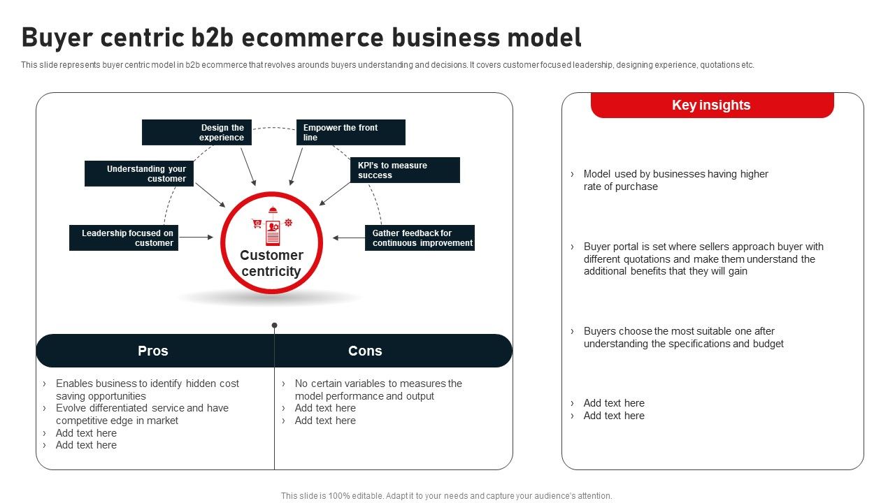 Business_To_Business_Digital_Channel_Management_Buyer_Centric_B2B_Ecommerce_Business_Model_Summary_PDF_Slide_1.jpg