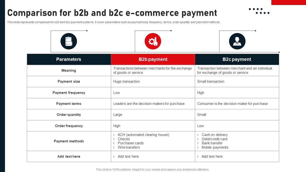 Business_To_Business_Digital_Channel_Management_Comparison_For_B2B_And_B2c_E_Commerce_Payment_Mockup_PDF_Slide_1.jpg