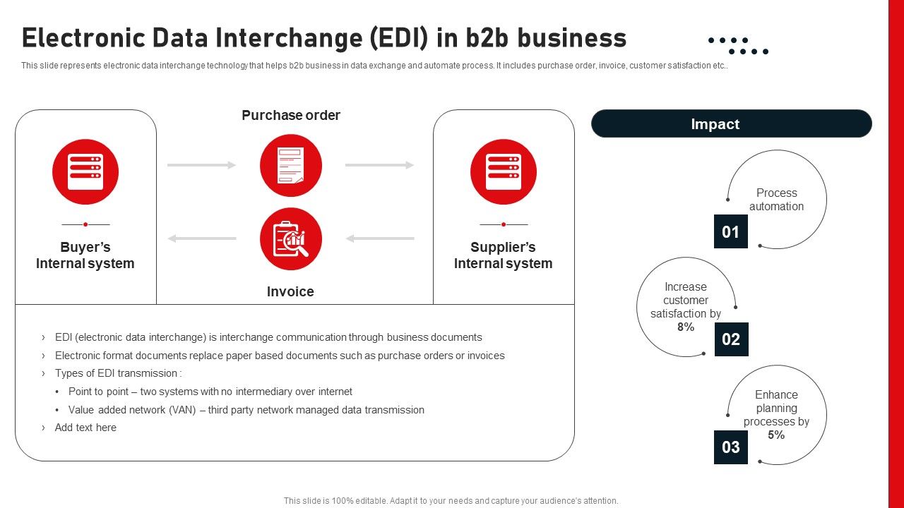 Business_To_Business_Digital_Channel_Management_Electronic_Data_Interchange_EDI_In_B2B_Business_Background_PDF_Slide_1.jpg