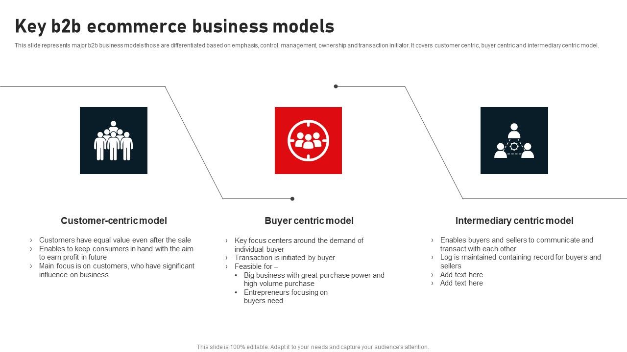 Business_To_Business_Digital_Channel_Management_Key_B2B_Ecommerce_Business_Models_Slides_PDF_Slide_1.jpg