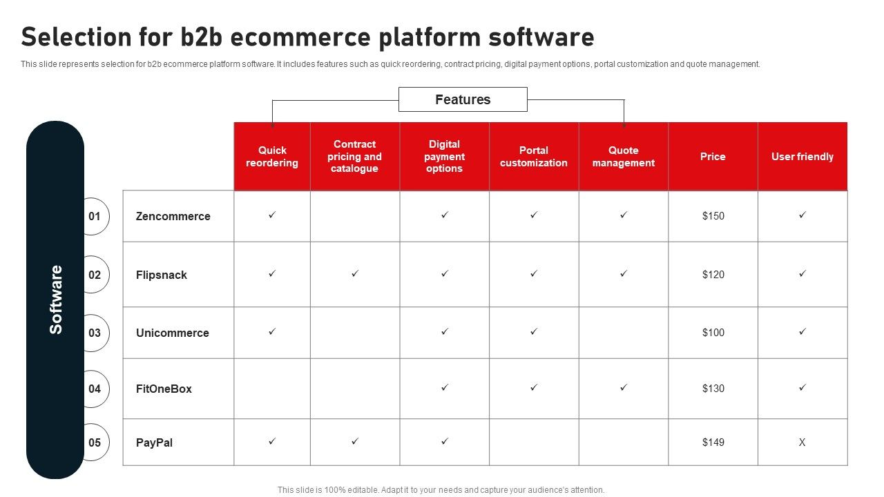 Business_To_Business_Digital_Channel_Management_Selection_For_B2B_Ecommerce_Platform_Software_Sample_PDF_Slide_1.jpg