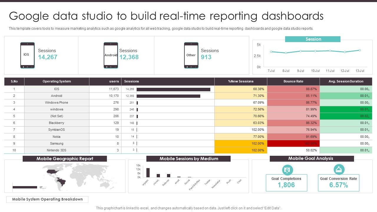 Business_To_Business_Digital_Google_Data_Studio_To_Build_Real_Time_Reporting_Summary_PDF_Slide_1.jpg