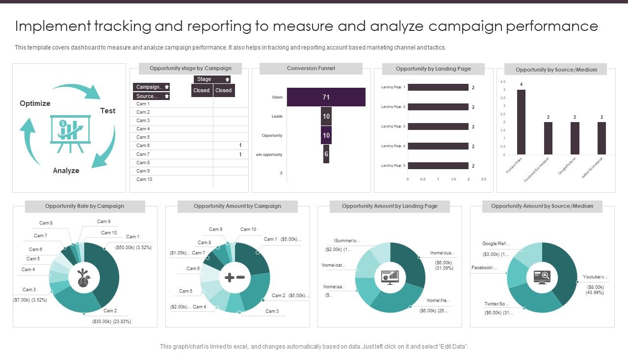 Business_To_Business_Digital_Implement_Tracking_And_Reporting_To_Measure_Summary_PDF_Slide_1.jpg