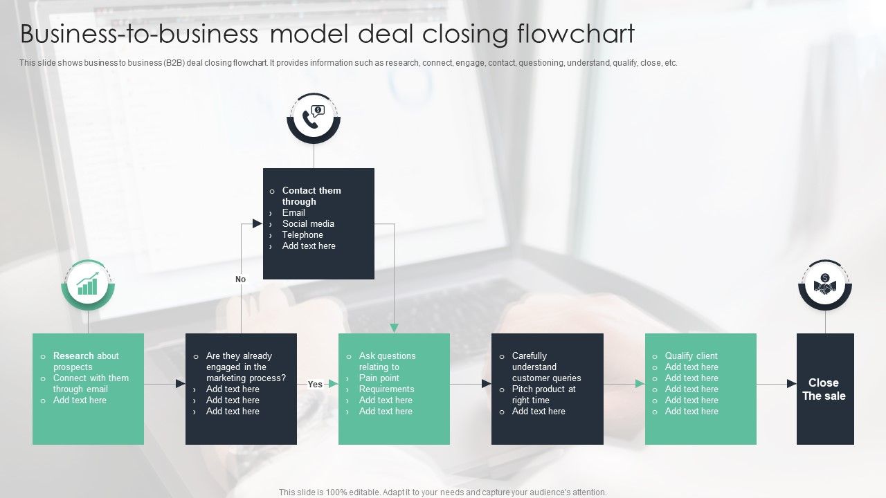 Business_To_Business_Model_Deal_Closing_Flowchart_Ppt_Professional_Graphics_Tutorials_PDF_Slide_1.jpg