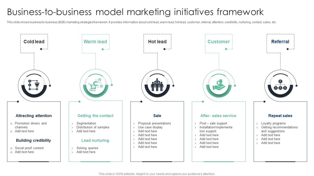 Business_To_Business_Model_Marketing_Initiatives_Framework_Ppt_Pictures_Ideas_PDF_Slide_1.jpg