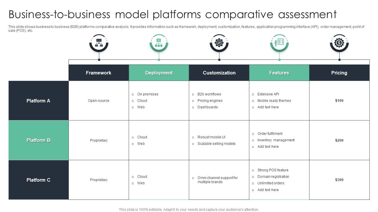 Business_To_Business_Model_Platforms_Comparative_Assessment_Ppt_Infographic_Template_Background_Image_PDF_Slide_1.jpg