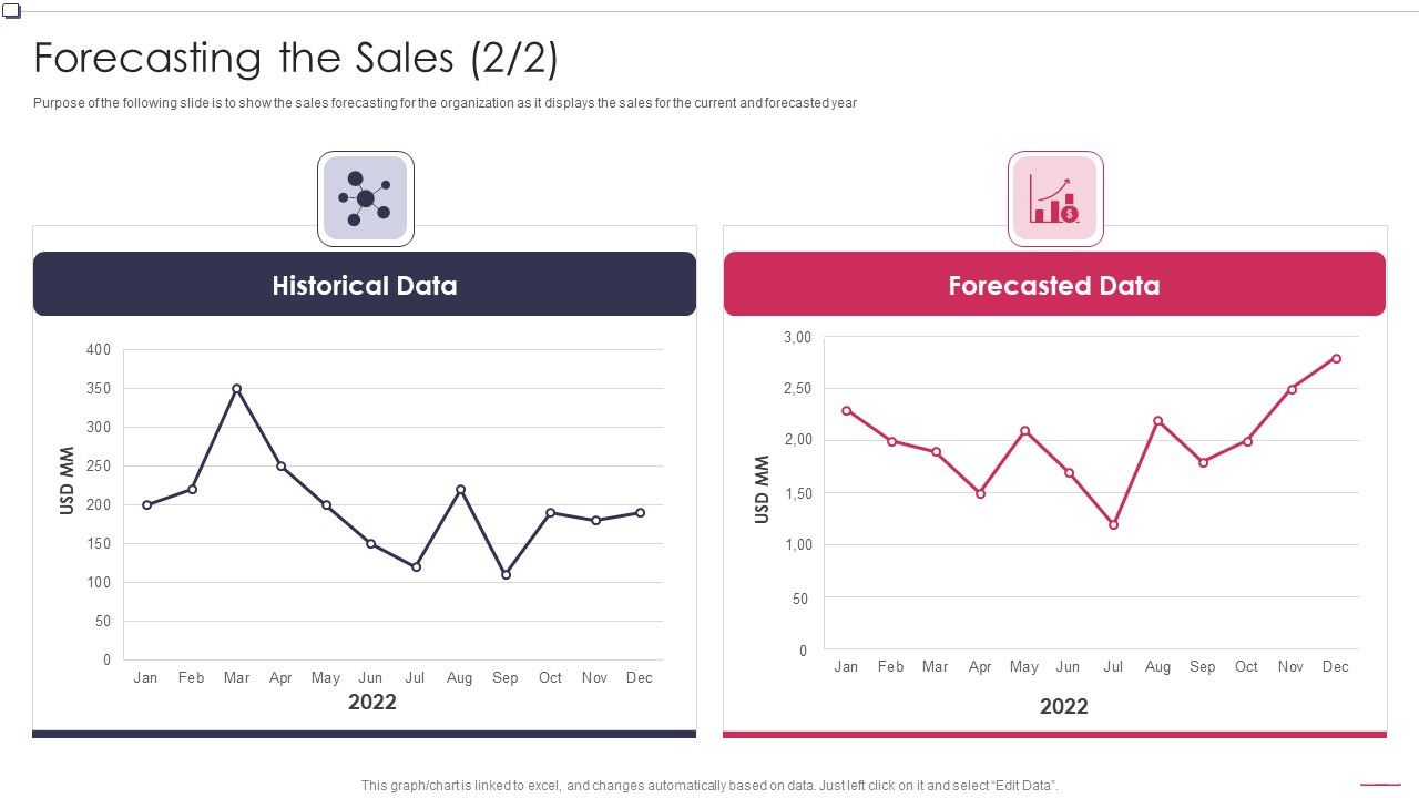 Business_To_Business_Promotion_Sales_Lead_Forecasting_The_Sales_Structure_PDF_Slide_1.jpg