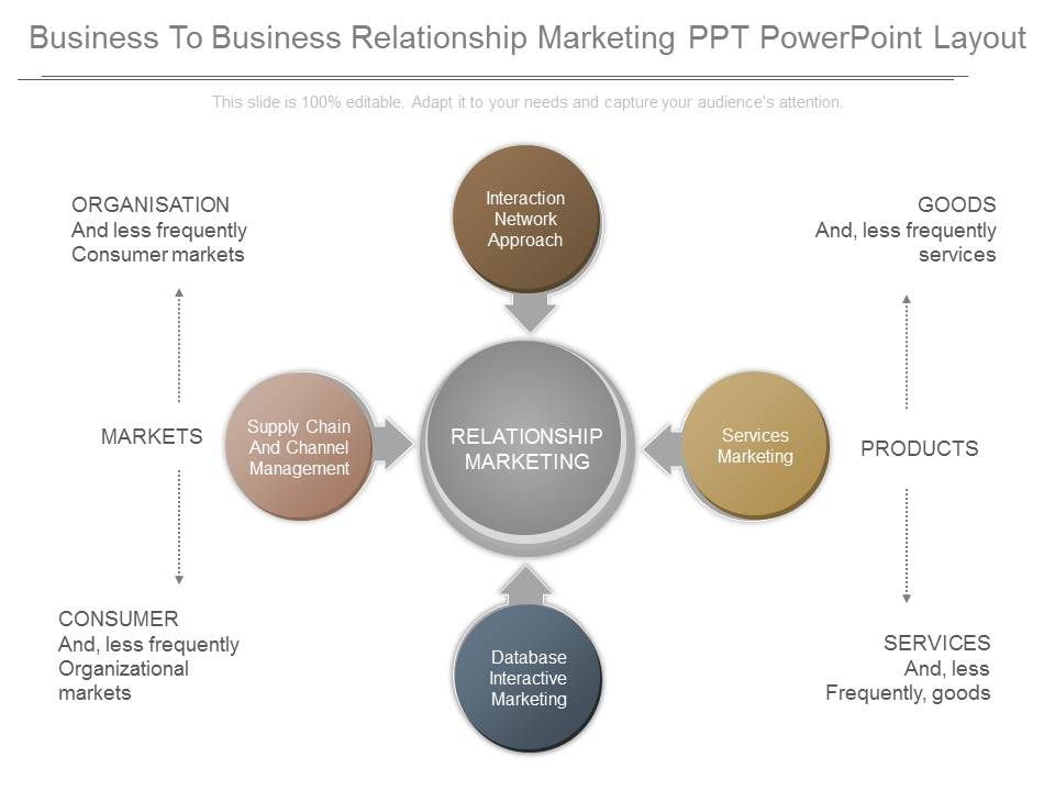 Business_To_Business_Relationship_Marketing_Ppt_Powerpoint_Layout_1.jpg