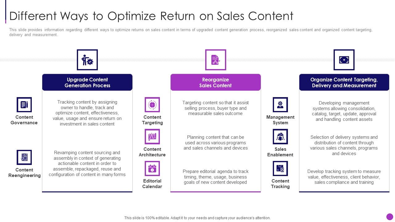 Business_To_Business_Sales_Management_Playbook_Different_Ways_To_Optimize_Return_On_Sales_Content_Themes_PDF_Slide_1.jpg