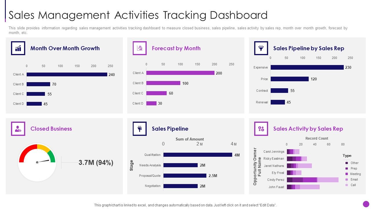 Business_To_Business_Sales_Management_Playbook_Sales_Management_Activities_Tracking_Dashboard_Microsoft_PDF_Slide_1.jpg