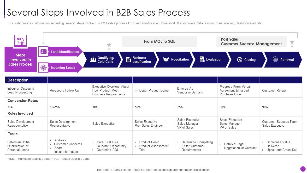 Business_To_Business_Sales_Management_Playbook_Several_Steps_Involved_In_B2B_Sales_Process_Background_PDF_Slide_1.jpg