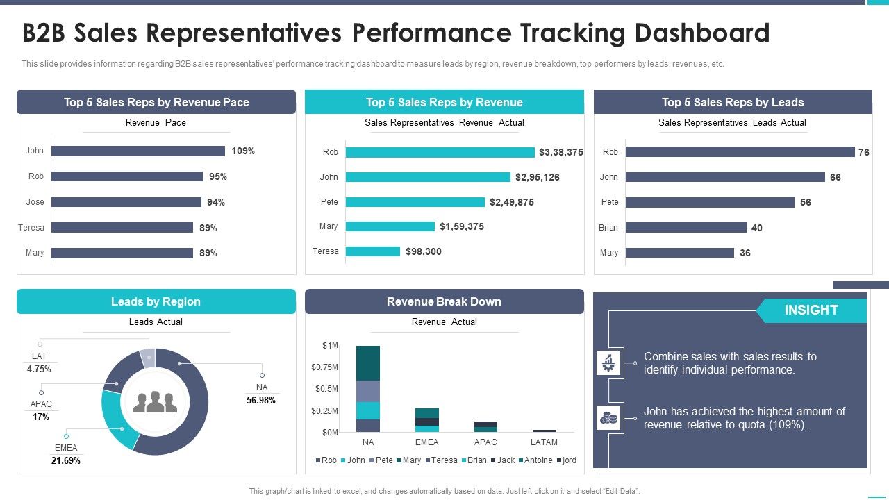 Business_To_Business_Sales_Playbook_B2B_Sales_Representatives_Performance_Tracking_Dashboard_Introduction_PDF_Slide_1.jpg