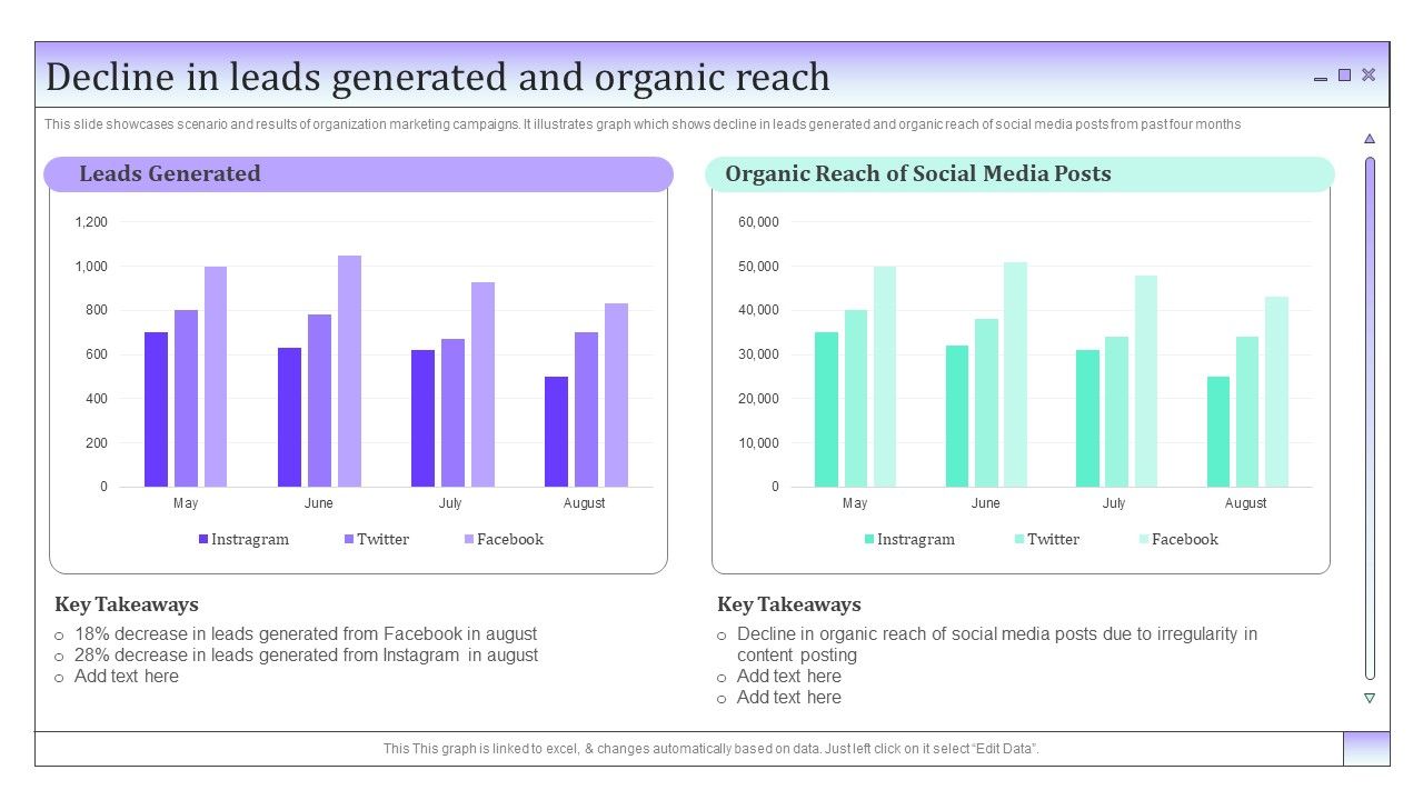 Business_To_Business_Social_Decline_In_Leads_Generated_And_Organic_Reach_Graphics_PDF_Slide_1.jpg