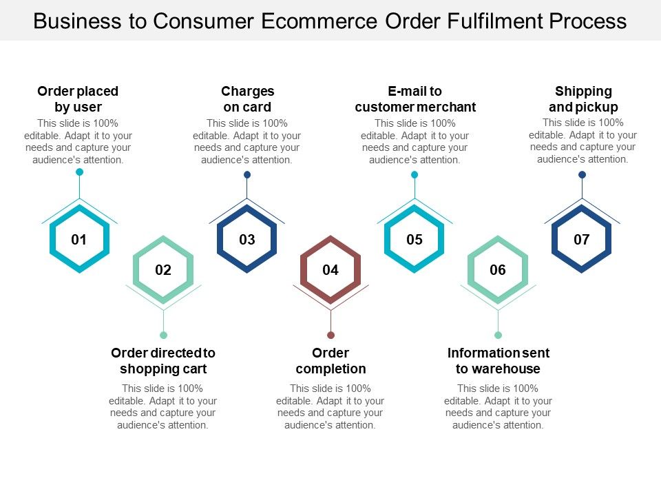 Business_To_Consumer_Ecommerce_Order_Fulfilment_Process_Ppt_PowerPoint_Presentation_Ideas_Example_Slide_1.jpg