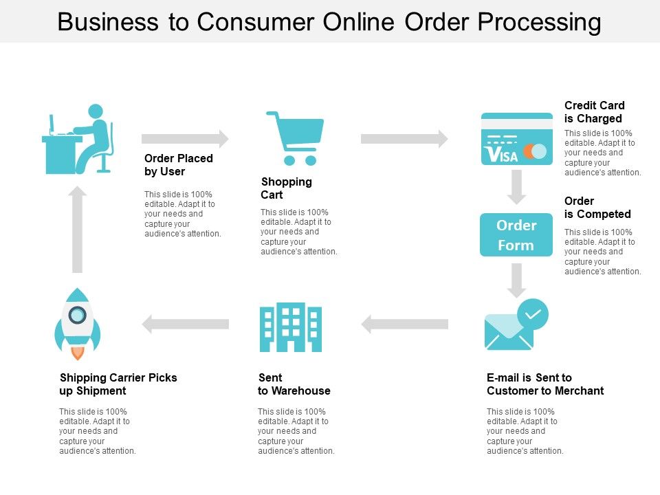 Business_To_Consumer_Online_Order_Processing_Ppt_PowerPoint_Presentation_Gallery_Skills_Slide_1.jpg