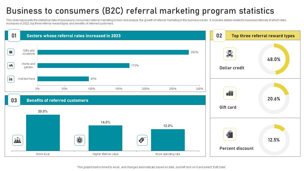 Business_To_Consumers_B2C_Referral_Marketing_Program_Statistics_Information_PDF_Slide_1.jpg