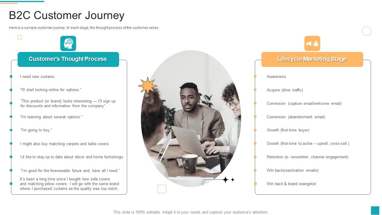 Business_To_Customer_Online_And_Traditional_B2C_Customer_Journey_Sample_PDF_Slide_1.jpg