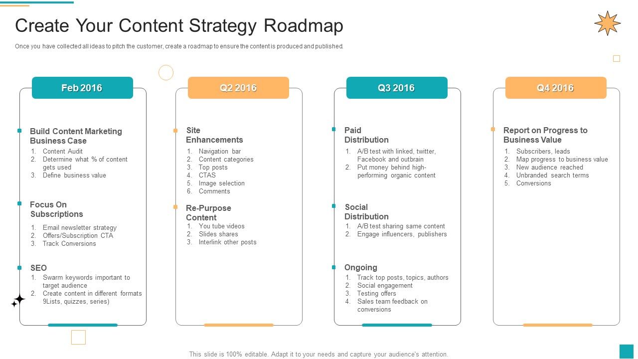 Business_To_Customer_Online_And_Traditional_Create_Your_Content_Strategy_Roadmap_Elements_PDF_Slide_1.jpg