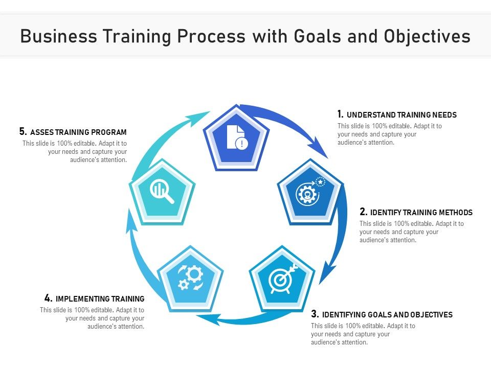 Business_Training_Process_With_Goals_And_Objectives_Ppt_PowerPoint_Presentation_Gallery_Designs_PDF_Slide_1.jpg