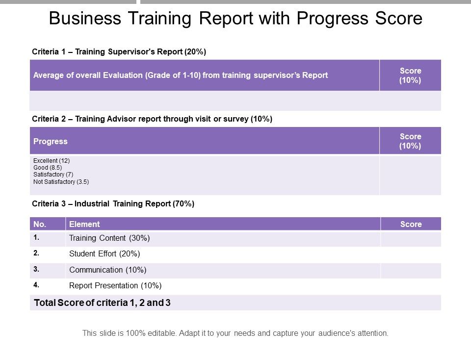 Business_Training_Report_With_Progress_Score_Ppt_PowerPoint_Presentation_File_Graphics_Download_PDF_Slide_1.jpg